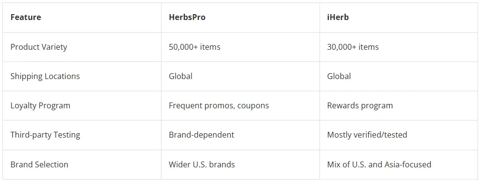 HerbsPro 4